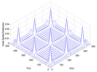 Manhattan Mobility Model nodes distribution