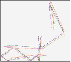 Traveling pattern of Mobile Nodes in RPGM Mobility Model