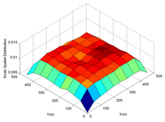 Spatial Node Distribution in RPGM Mobility Model