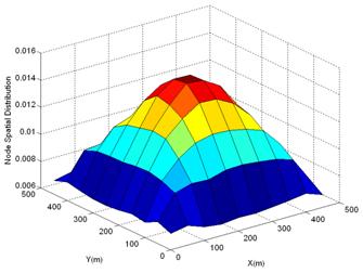 Ranodom Waypoint